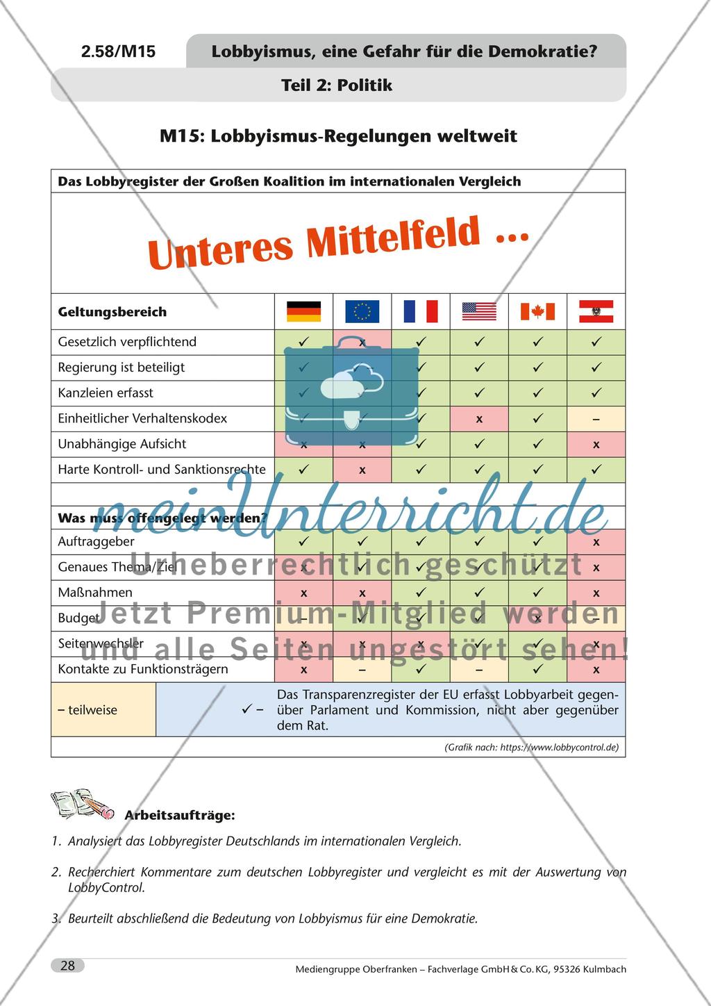 Lobbyismus, eine Gefahr für die Demokratie? Preview 29