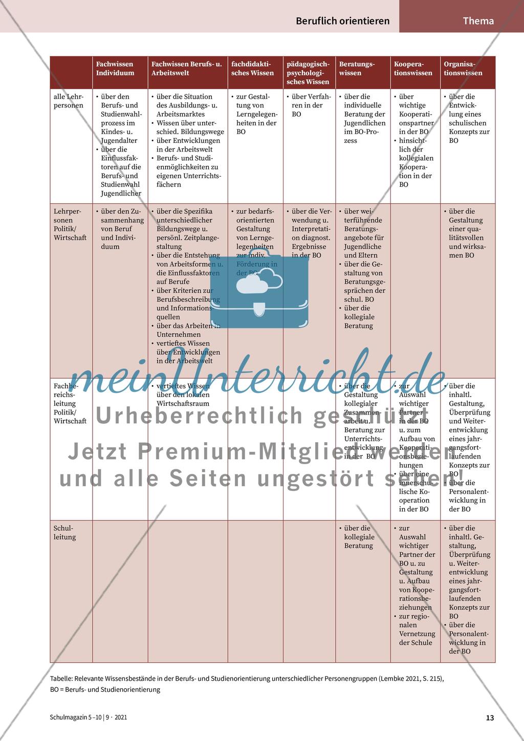 Was können Lehrpersonen leisten? Preview 2