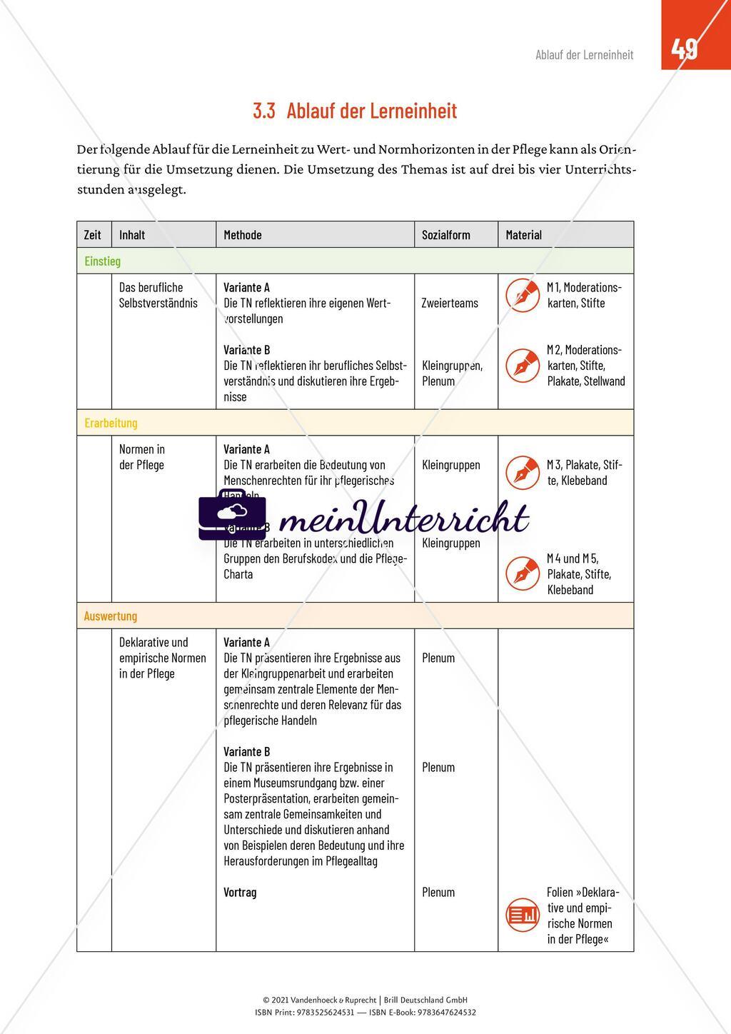 Wert- und Normhorizonte in der Pflege - Teil 1 Preview 9