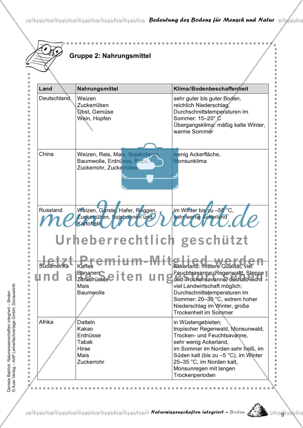 Bedeutung des Bodens für Mensch und Natur Preview 11
