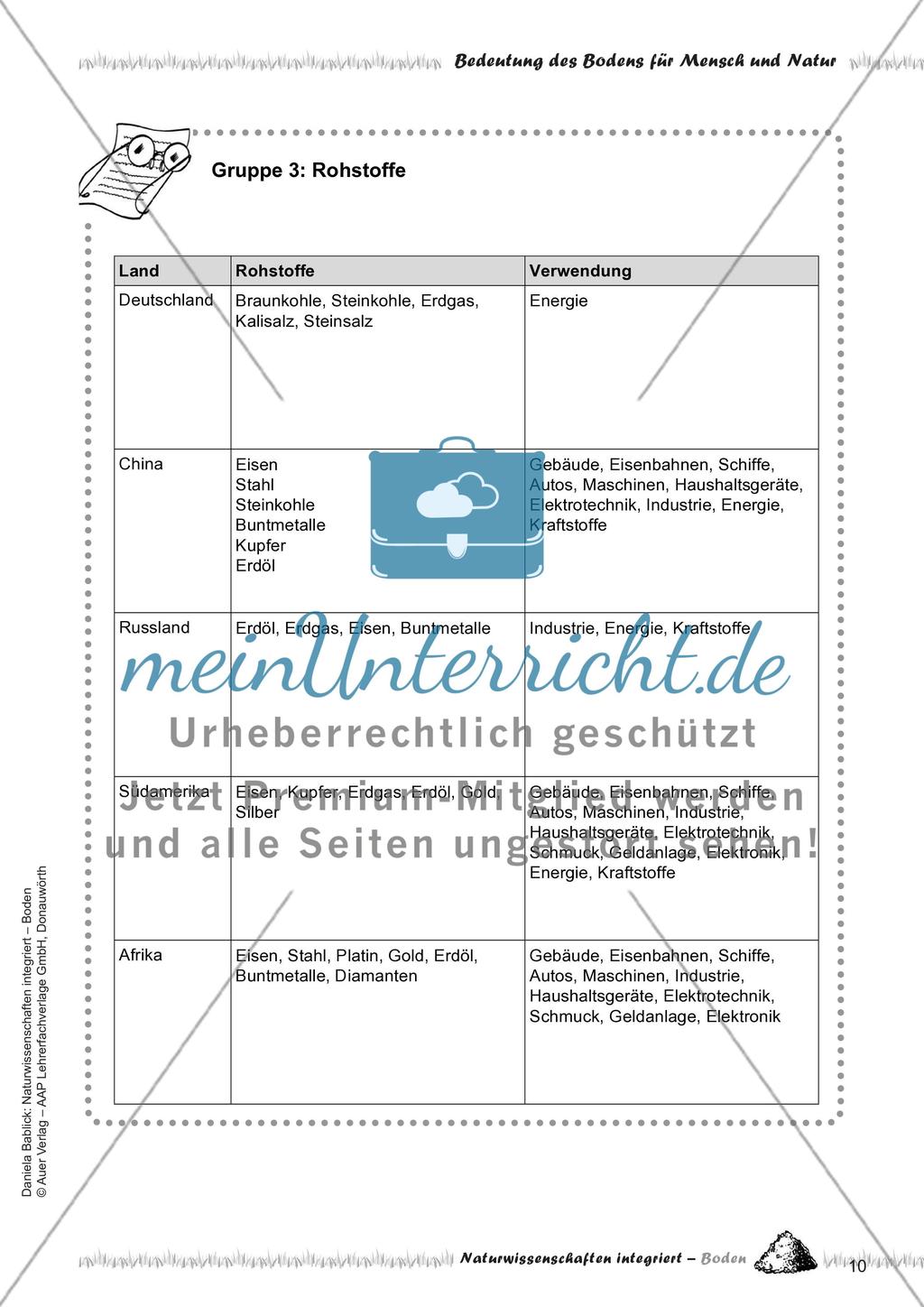 Bedeutung des Bodens für Mensch und Natur Preview 12
