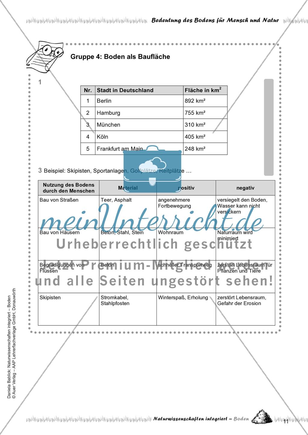 Bedeutung des Bodens für Mensch und Natur Preview 13
