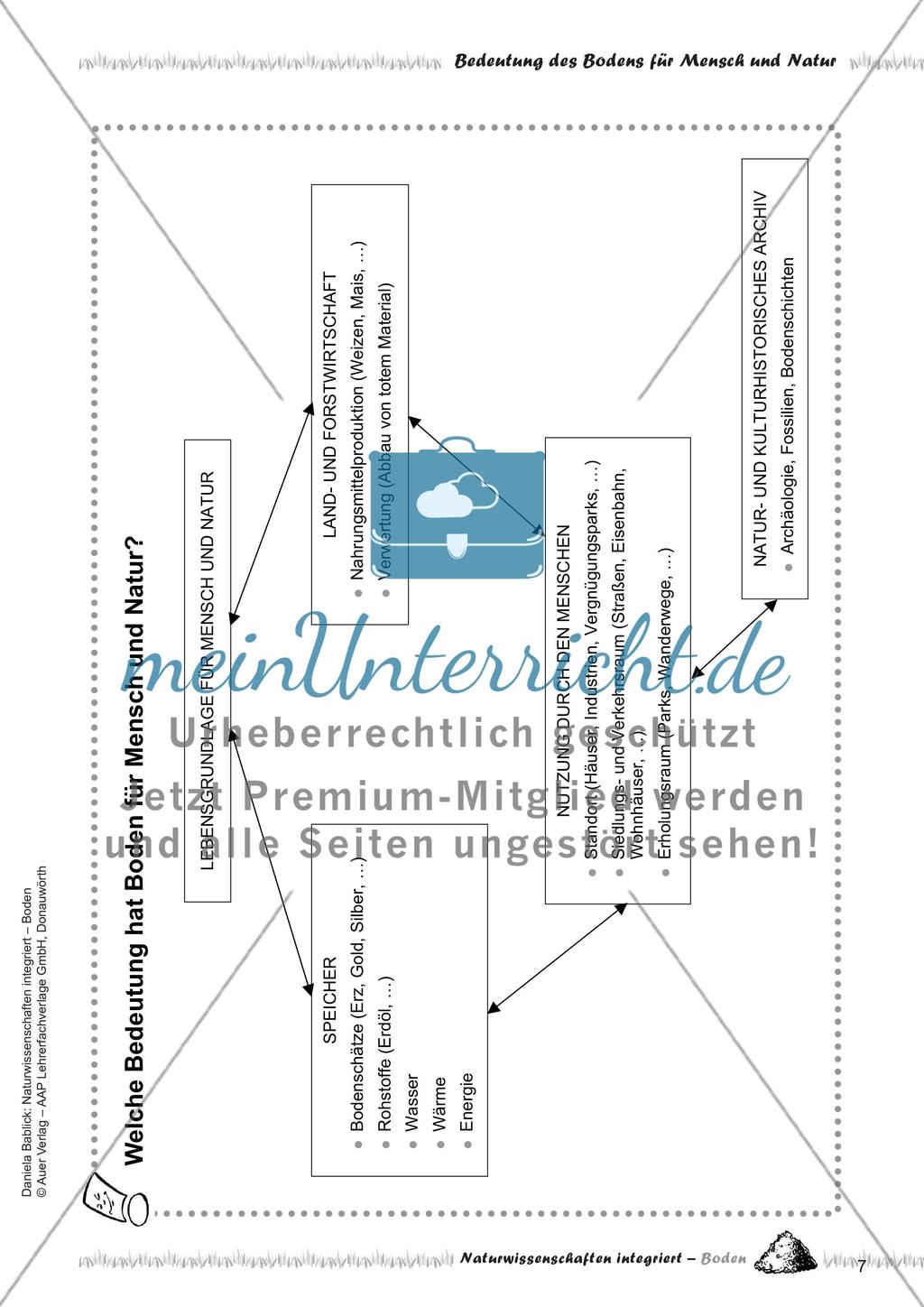 Bedeutung des Bodens für Mensch und Natur Preview 9