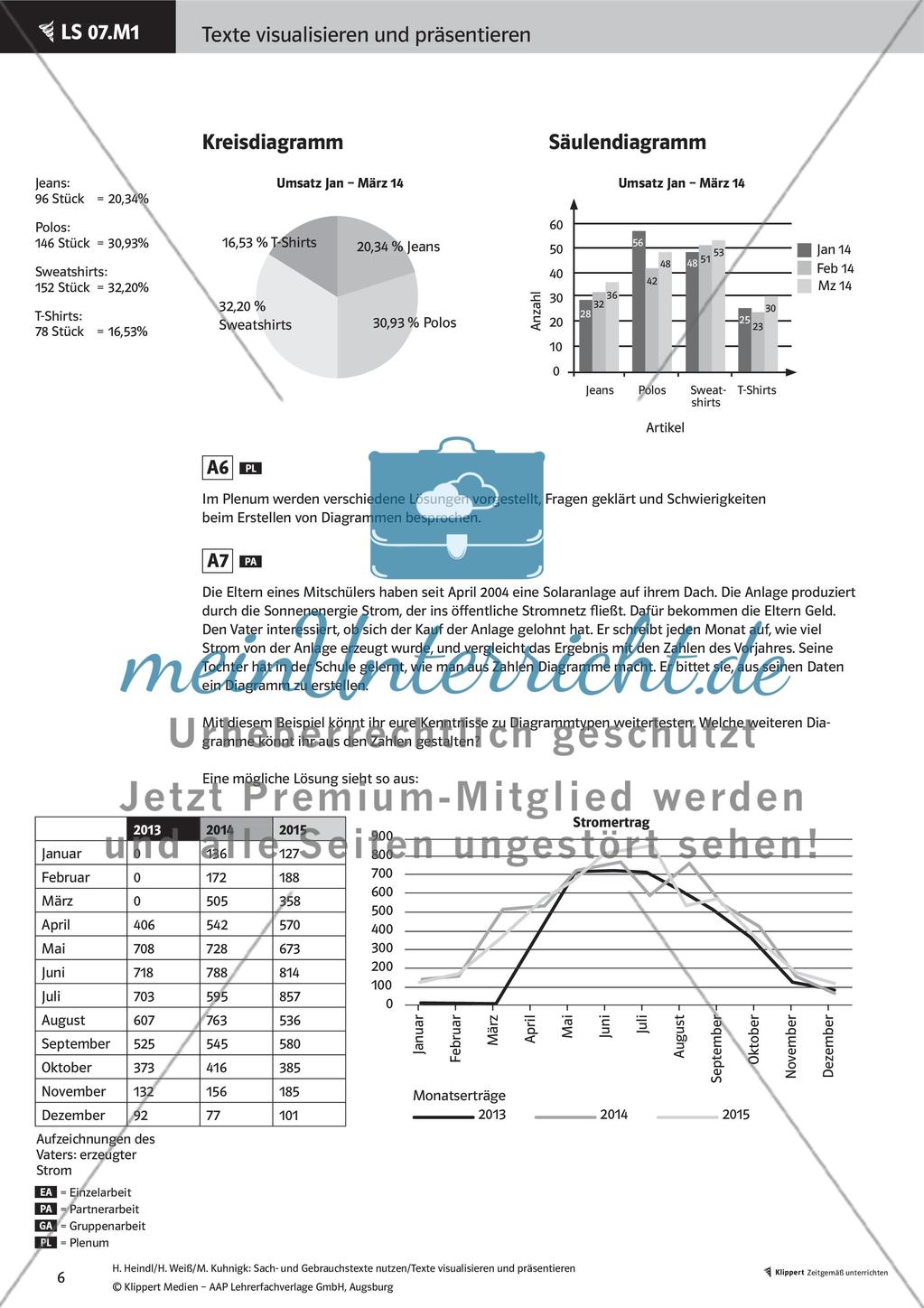Tabellen und Diagramme erstellen meinUnterricht