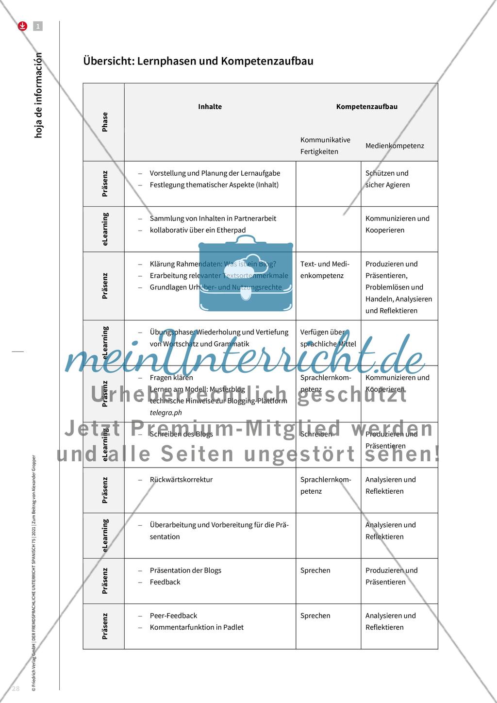 Bloggen im Spanischunterricht von Anfang an Preview 5
