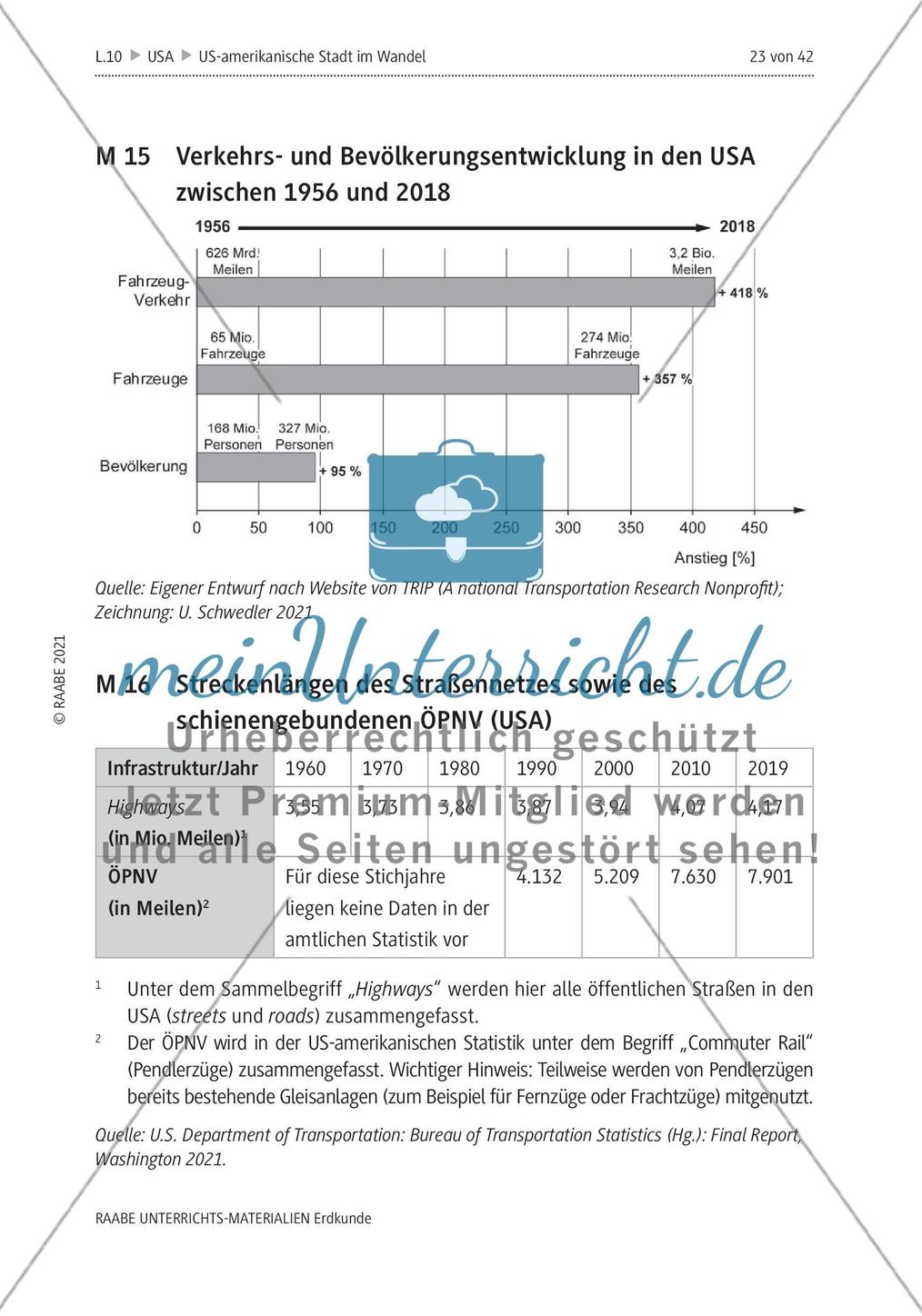 Die US-amerikanische Stadt im Wandel - M12-M17 Preview 3