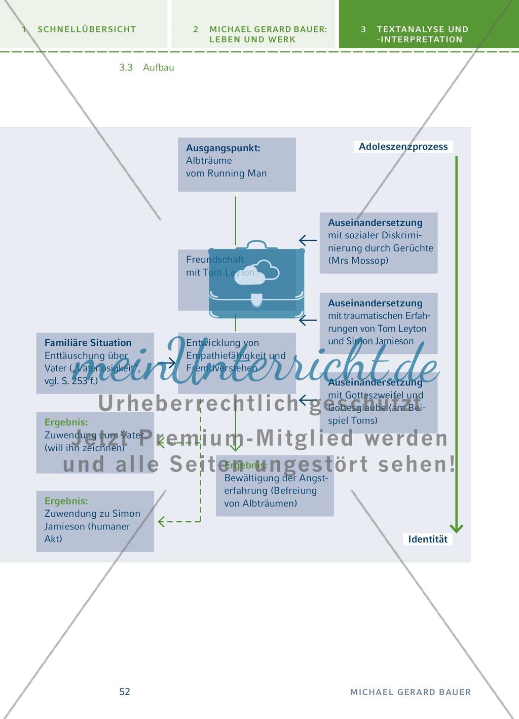 Textanalyse und -interpretation - Teil 3 Preview 4