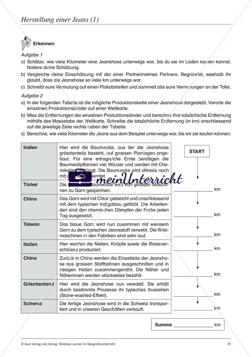 Weiterführende Themen zur Vertiefung & Reflexion Preview 4