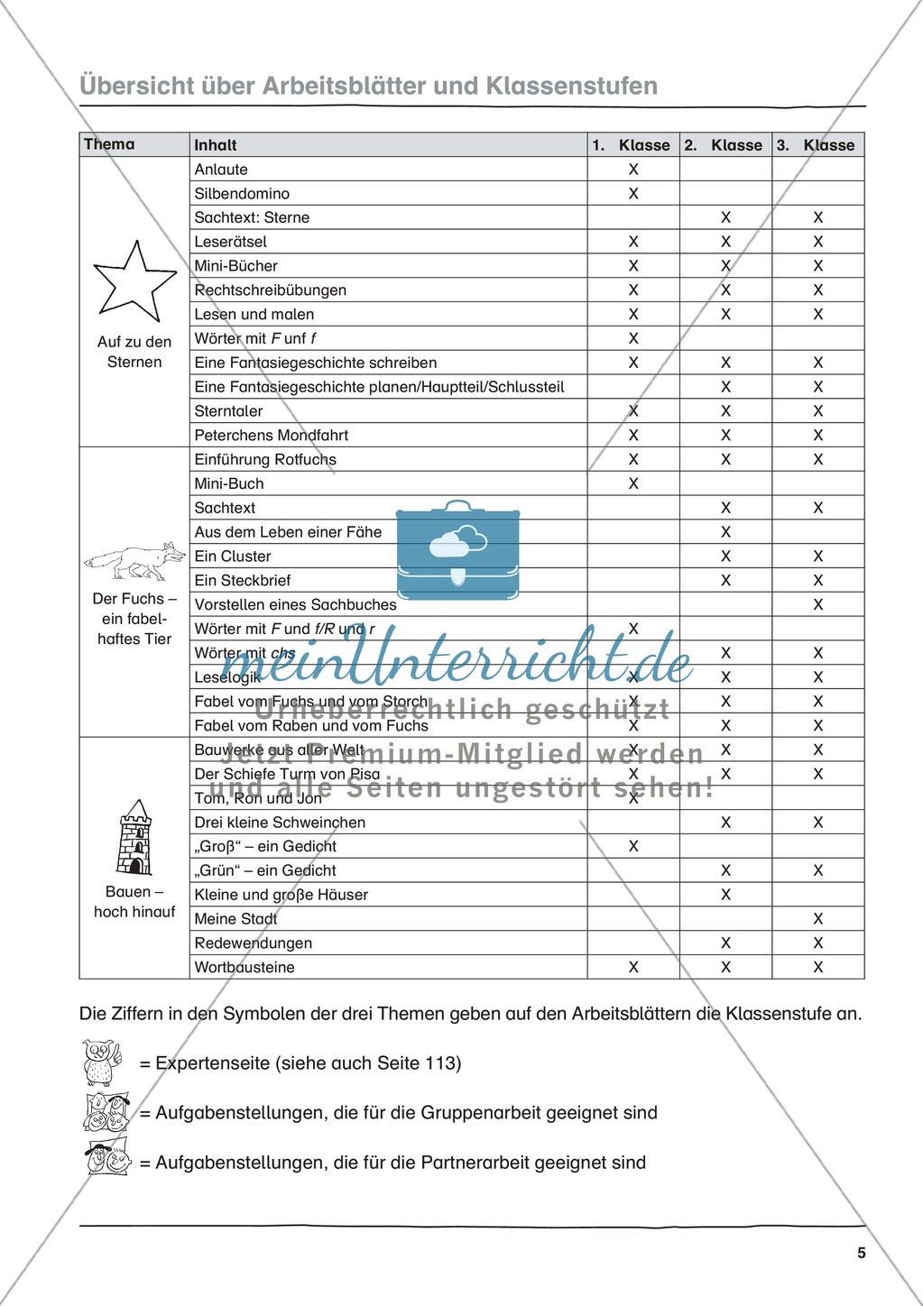 JÜL - Drei Differenzierungsstufen: