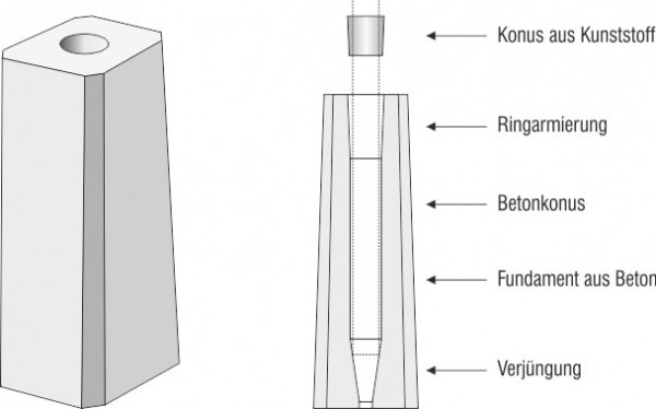 Fundamentsockel Type I76/700 für Rohsteher dm 76mm, inkl. Kunststoffkonus
