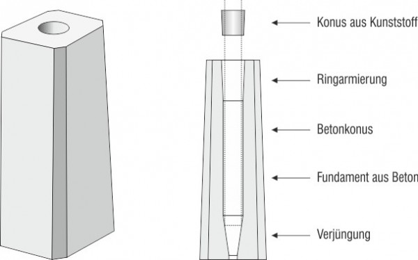 Ersatzteil: Konus aus Kunststoff für dm 60mm