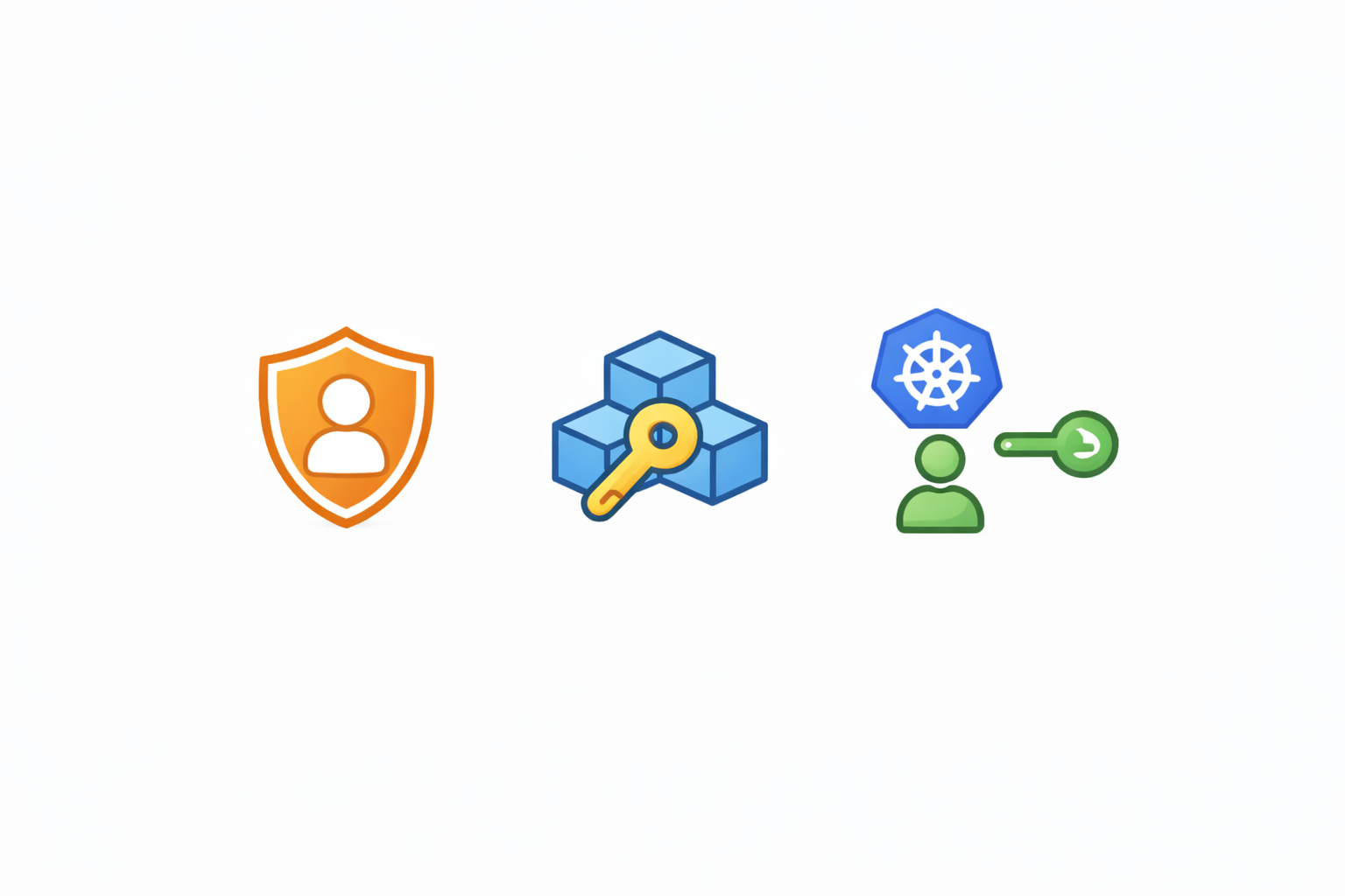 Cloud Identity & Access Integration