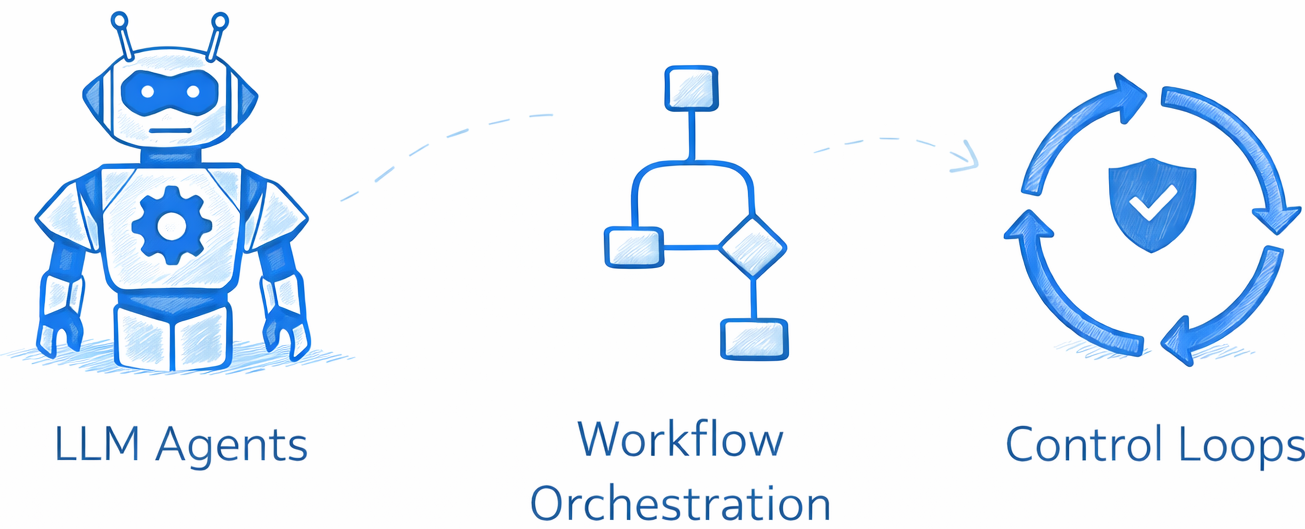 Agent & Automation Systems