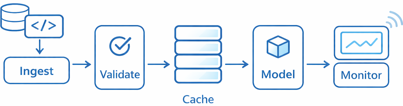 Data Engineering & AI Infrastructure