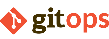 GitOps Delivery Model