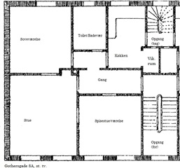 Photo 16. Apartment, Gothersgade, Viborg 