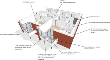 Photo 17. Apartment, Plantagevej, Frederikshavn 