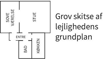 Photo 4. Exchange property, Humlebækgade, København N 