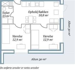 Photo 3. Apartment, Grete Løchtes Gade, Aarhus C 