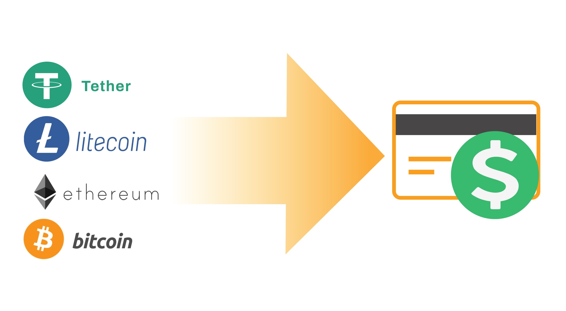Выплаты на USD карты добавлены!