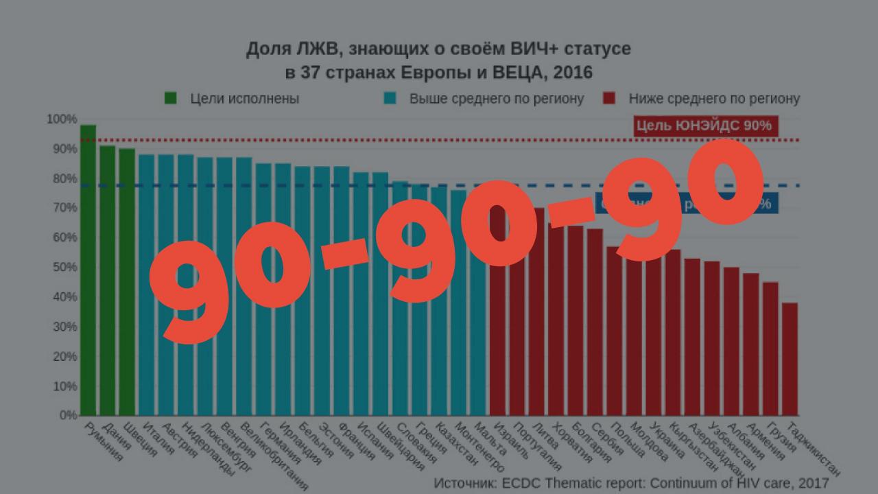 Итоги Парижской конференции по ВИЧ/СПИДу - изображение 1 Итоги Парижской конференции по ВИЧ/СПИДу - изображение 1