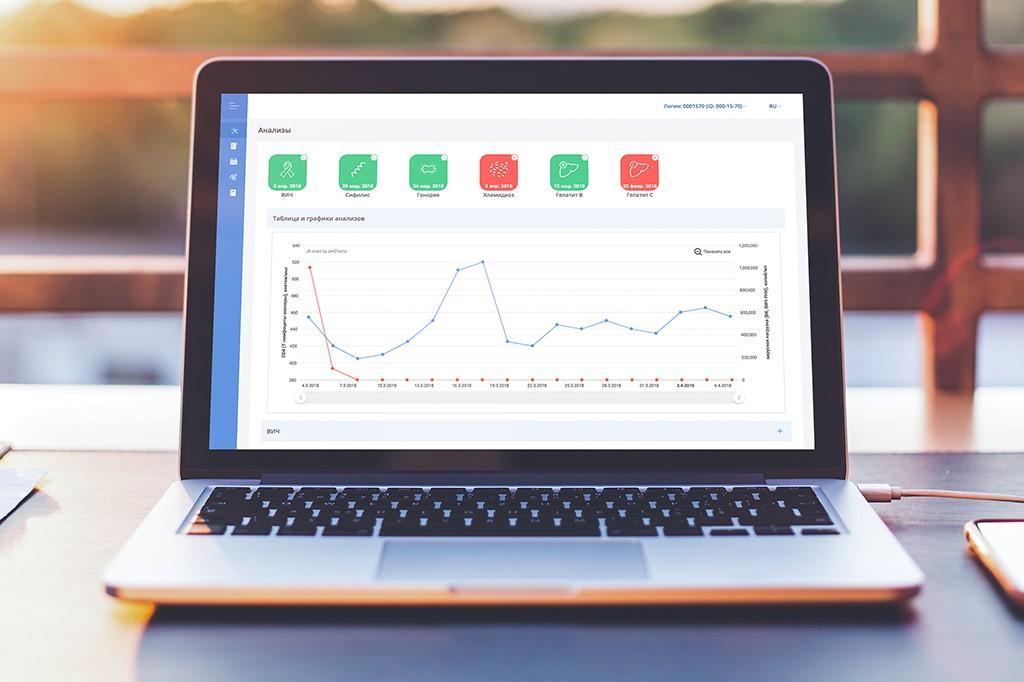 Life4me+ запустило web-версию «Личного кабинета» для пациента - изображение 1 Life4me+ запустило web-версию «Личного кабинета» для пациента - изображение 1