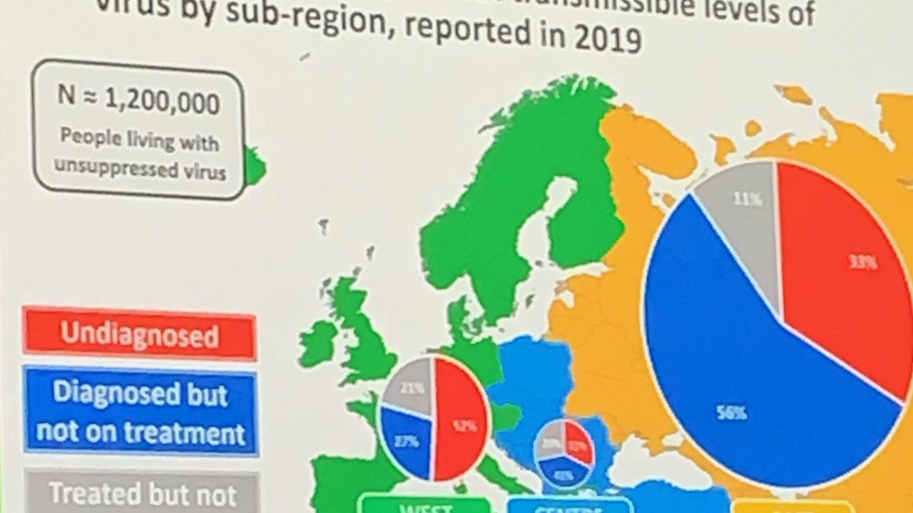 В Европе 1,2 млн ЛЖВ имеют определяемую вирусную нагрузку - изображение 1 В Европе 1,2 млн ЛЖВ имеют определяемую вирусную нагрузку - изображение 1