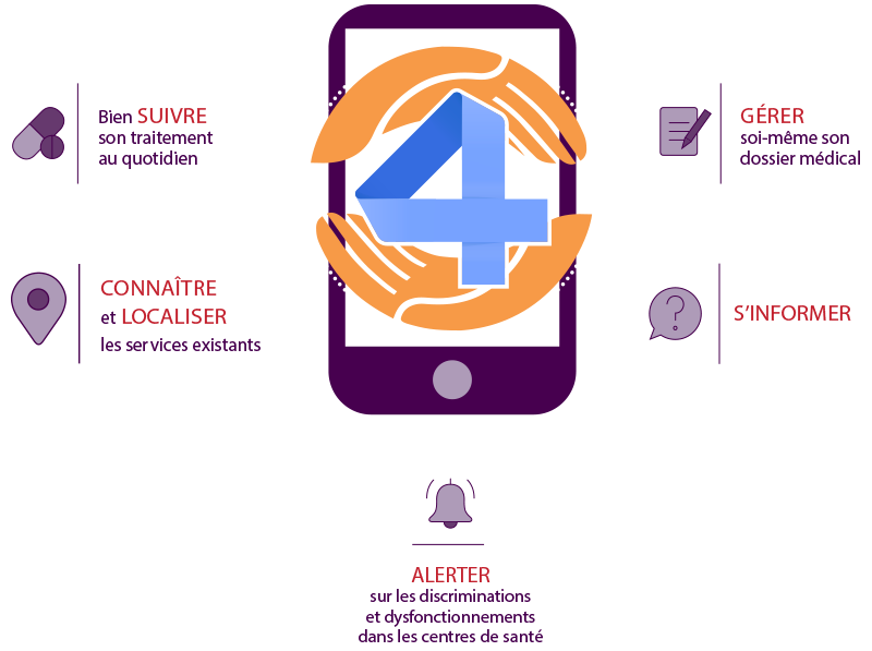 Приложение Life4me+ теперь доступно на арабском языке - изображение 1 Приложение Life4me+ теперь доступно на арабском языке - изображение 1