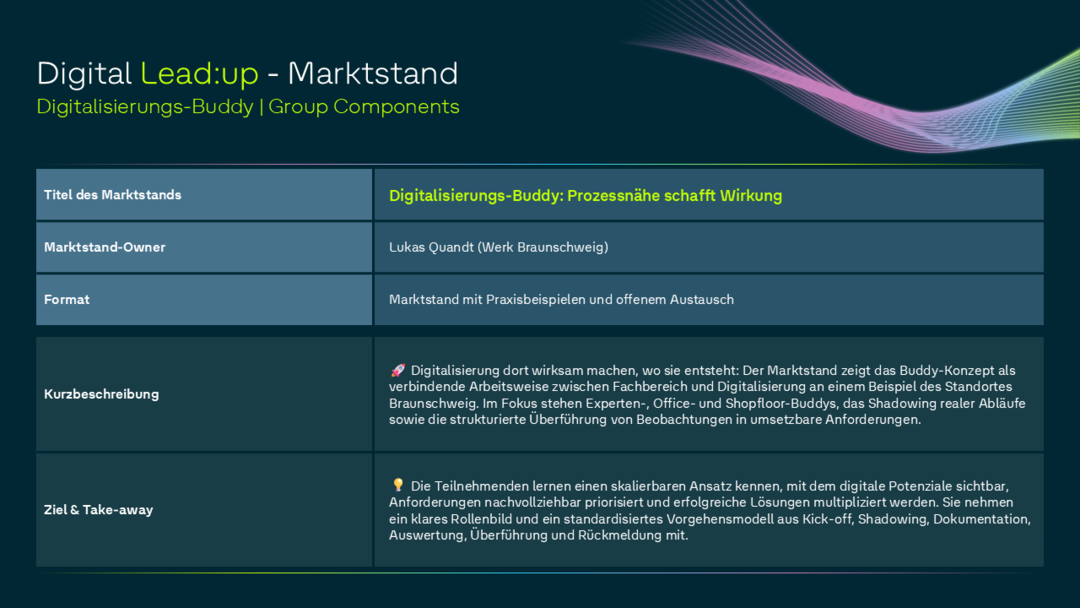 Digitalisierungs-Buddy: Prozessnähe schafft Wirkung
