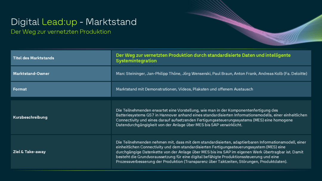 Der Weg zur vernetzten Produktion durch standardisierte Daten und intelligente Systemintegration