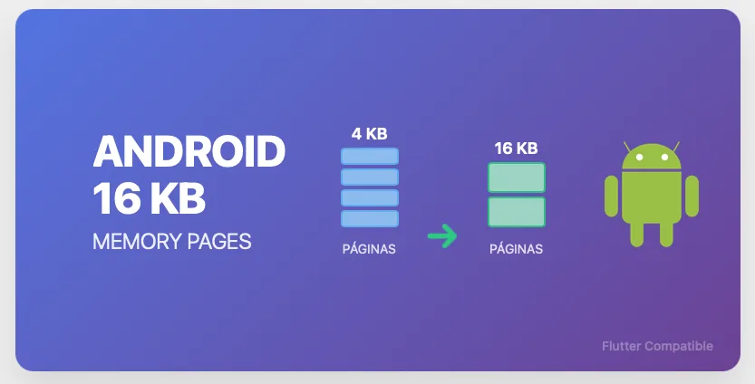 Android memory snapshot