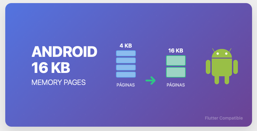 Android memory snapshot