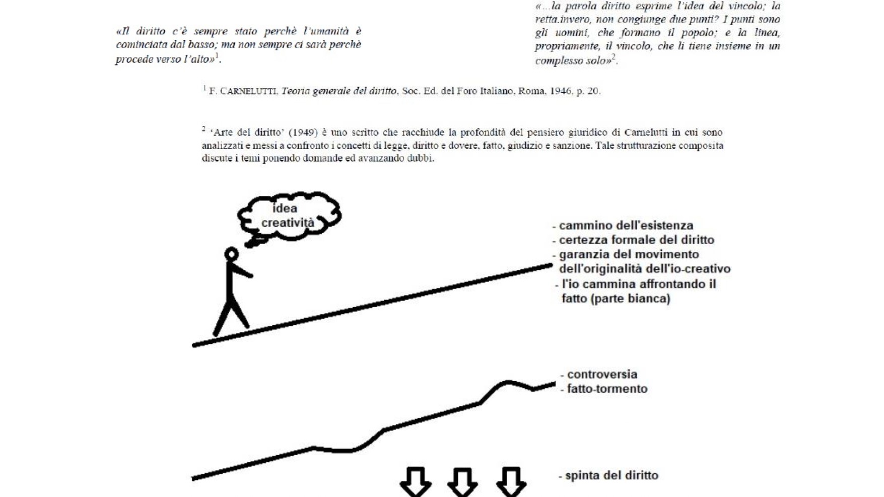 Arte, diritto e fatto in Francesco Carnelutti