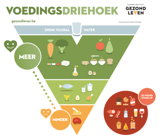 Goed voor jou én het milieu. Ken jij de nieuwe voedingsdriehoek al? Goed voor jou én het milieu. Ken jij de nieuwe voedingsdriehoek al?