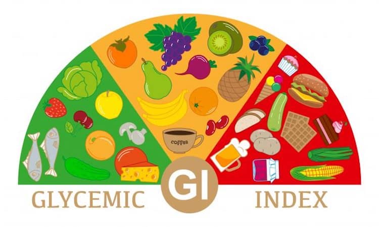 Wel of niet de glycemische index gebruiken?