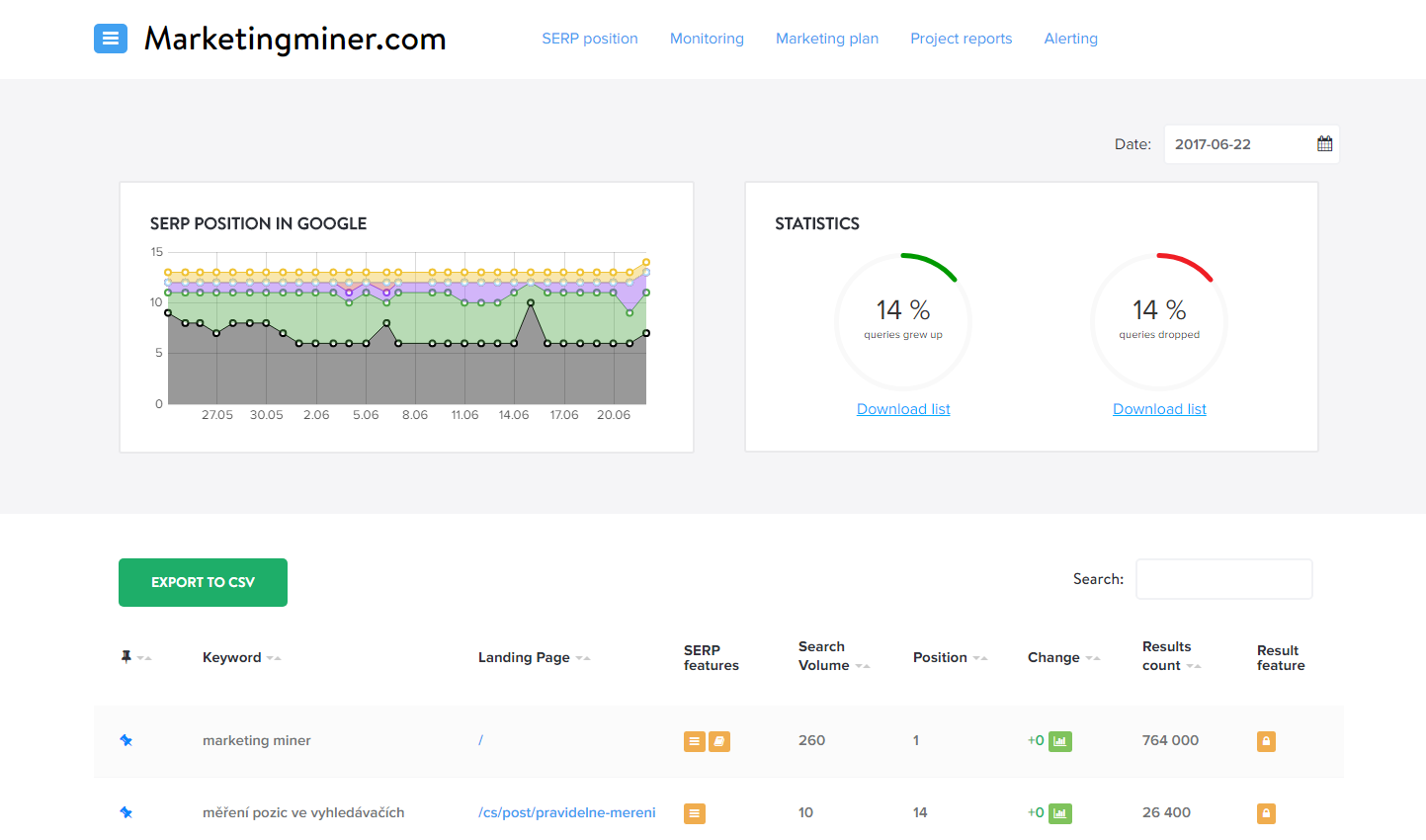Example of the Rank tracking section Example of the Rank tracking section