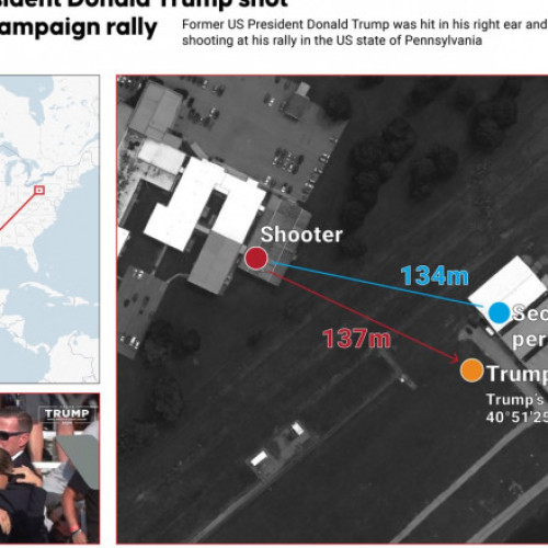 Scandal în SUA după tentativa de asasinare a lui Donald Trump