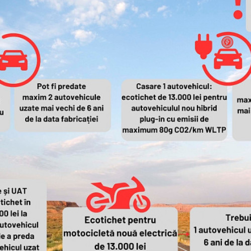 Începe o nouă etapă de înscriere în programul "Rabla Plus"