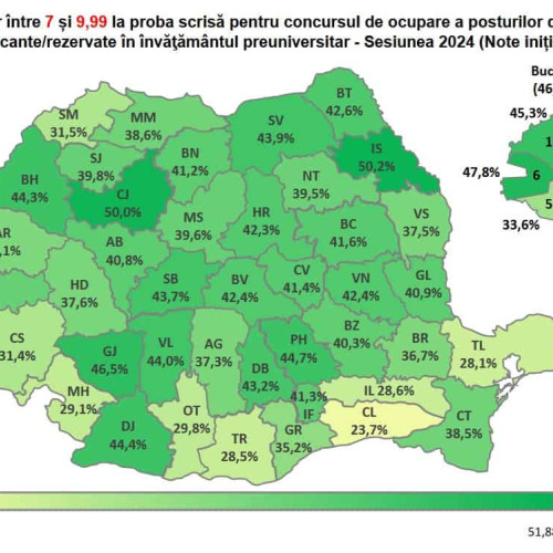 Rezultate Titularizare 2024 în Alba: mai puțini candidați promovați
