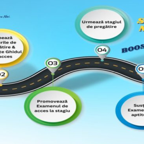 Inscrierea la examenul de admitere pentru expert contabil și contabil autorizat