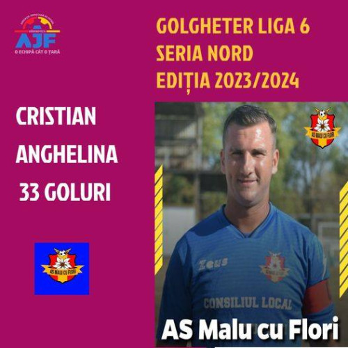 Cristian Anghelina, golgheterul Ligii a 6-a, Seria Nord