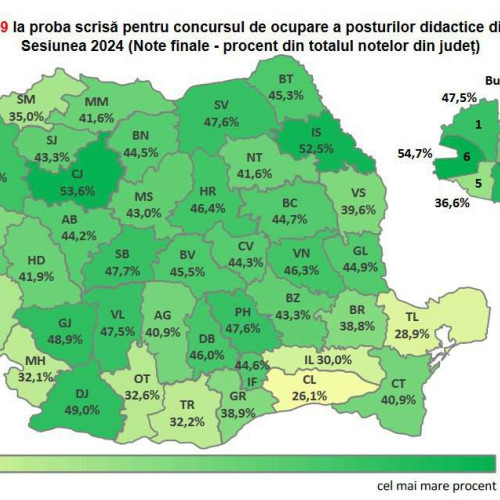 Rezultate finale Titularizare 2024: Rata de promovare în Alba a crescut