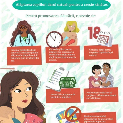 Săptămâna Mondială a Alăptării: Promovarea importanței alăptării pentru sănătatea mamei și copilului