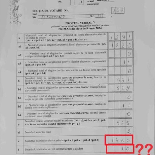 Procesul verbal de votare din Brașov ridică întrebări