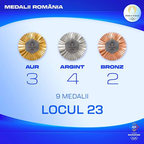 România obține rezultate remarcabile la Jocurile Olimpice