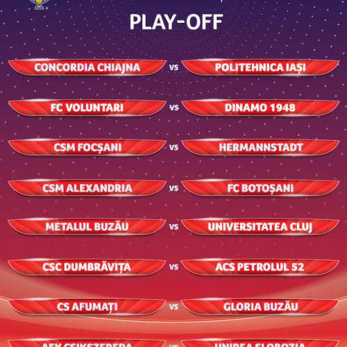Tragerea la sorți a play-off-ului Cupei României Betano 2024-2025