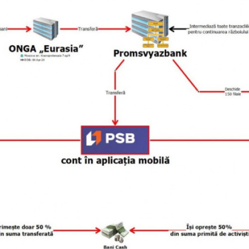 Autoritățile din Republica Moldova investighează finanțarea ilegală a partidelor politice
