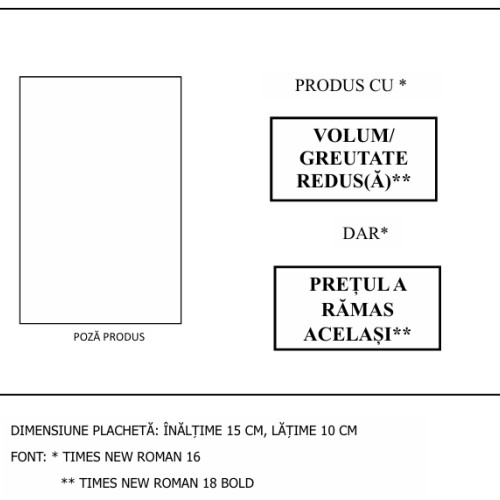 ANPC introduce reguli noi pentru combaterea fenomenului de "shrinkflation"