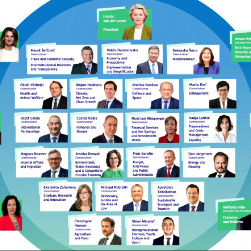 Ursula von der Leyen își prezintă noua echipă de comisari europeni