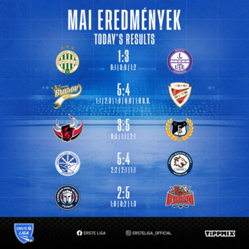 Victoriile echipelor românești în Erste Liga de hochei pe gheata